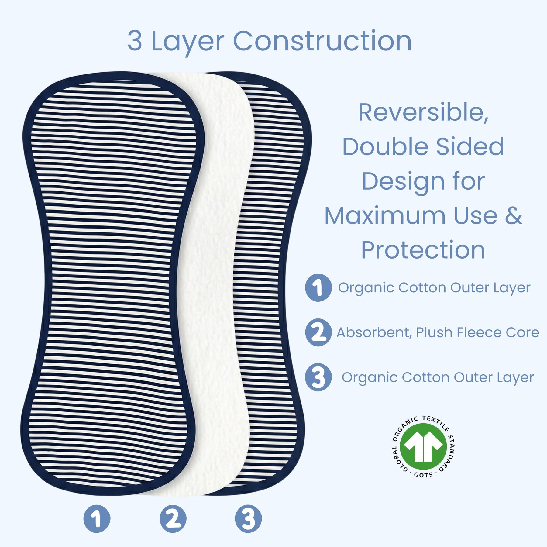 Organic Cotton Baby Burp Cloth Set